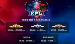 王者荣耀最新爆料kpl,王者荣耀最新爆料揭秘战队布局与战术革新